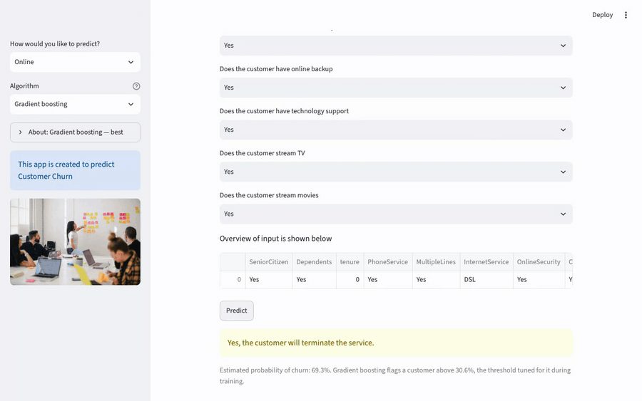 Screenshot or figure from Telecom churn
