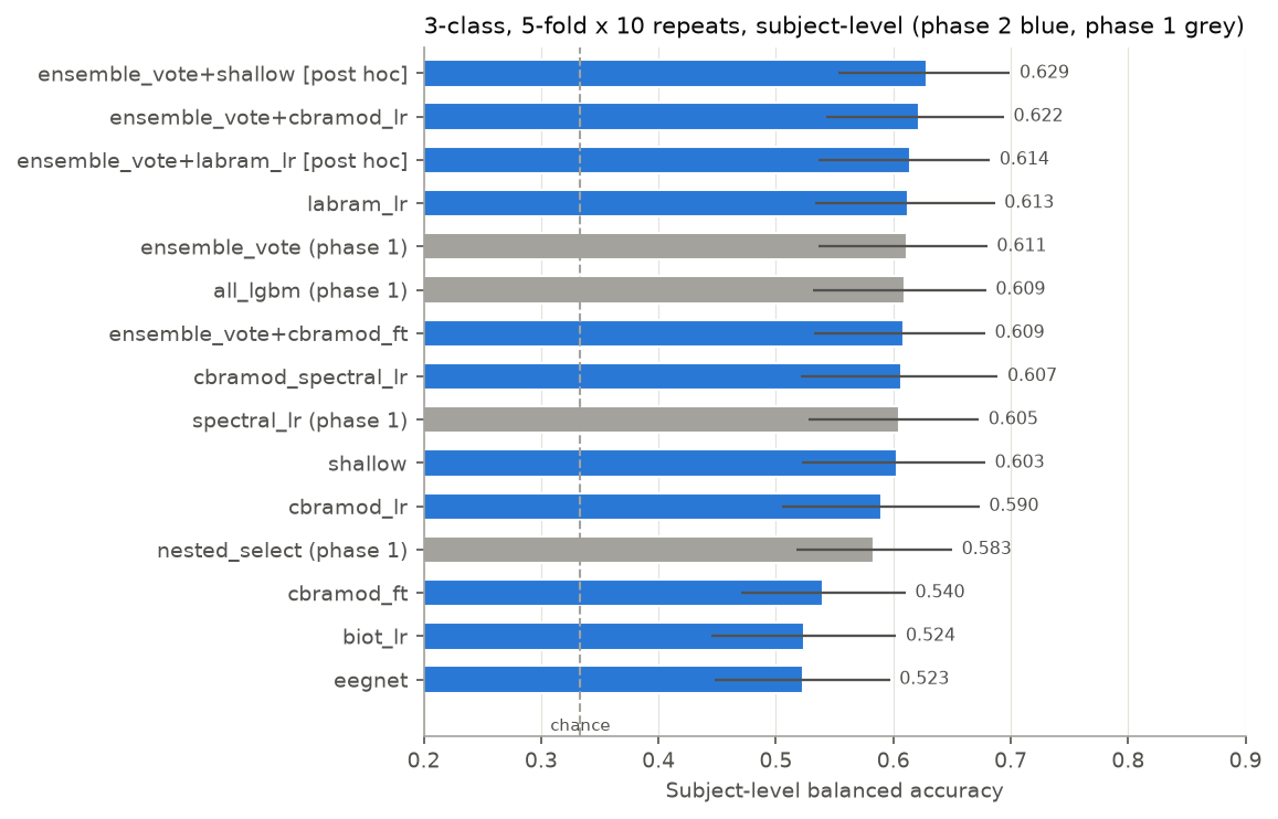 Screenshot or figure from EEG dementia re-evaluation