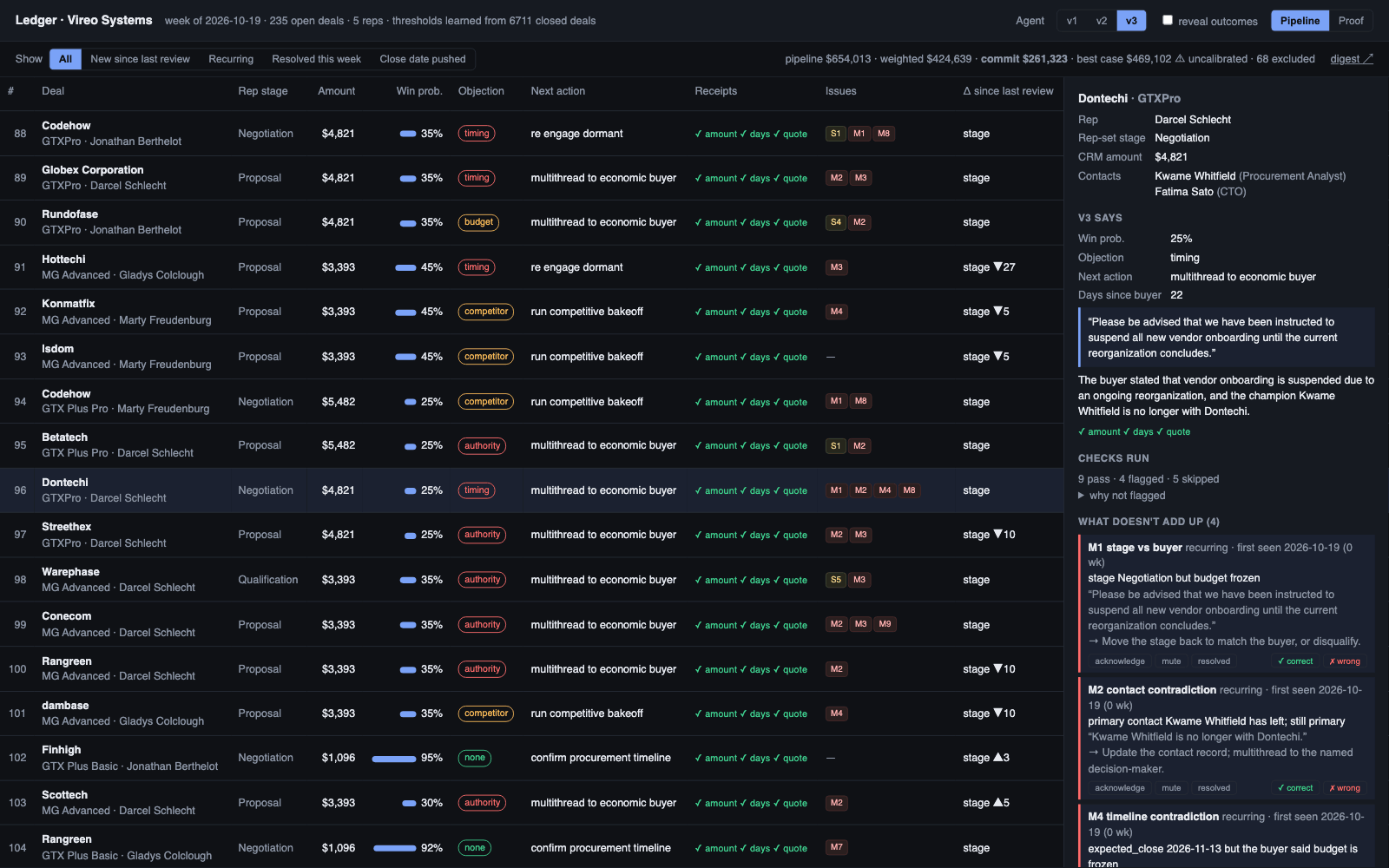 Screenshot or figure from Ledger