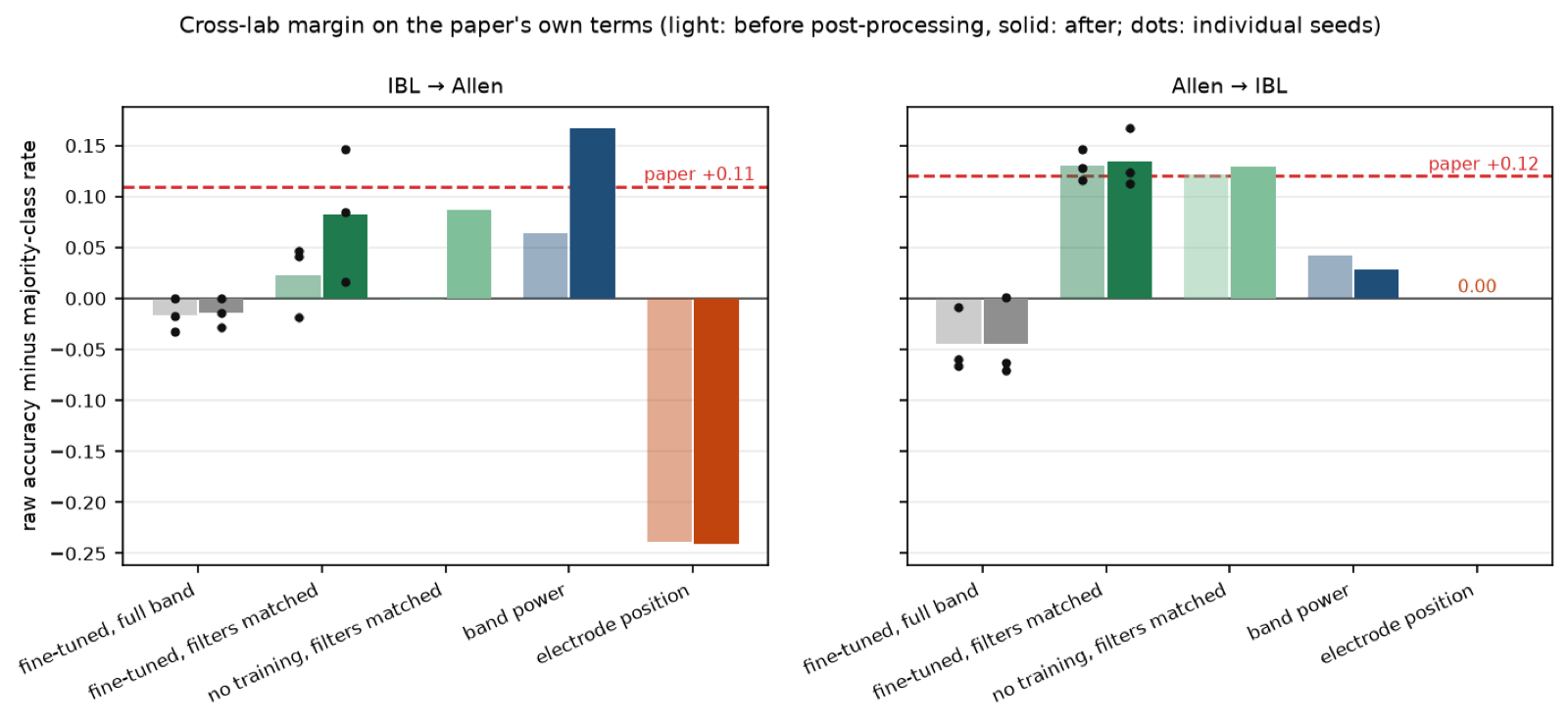 Screenshot or figure from LFP2Vec audit