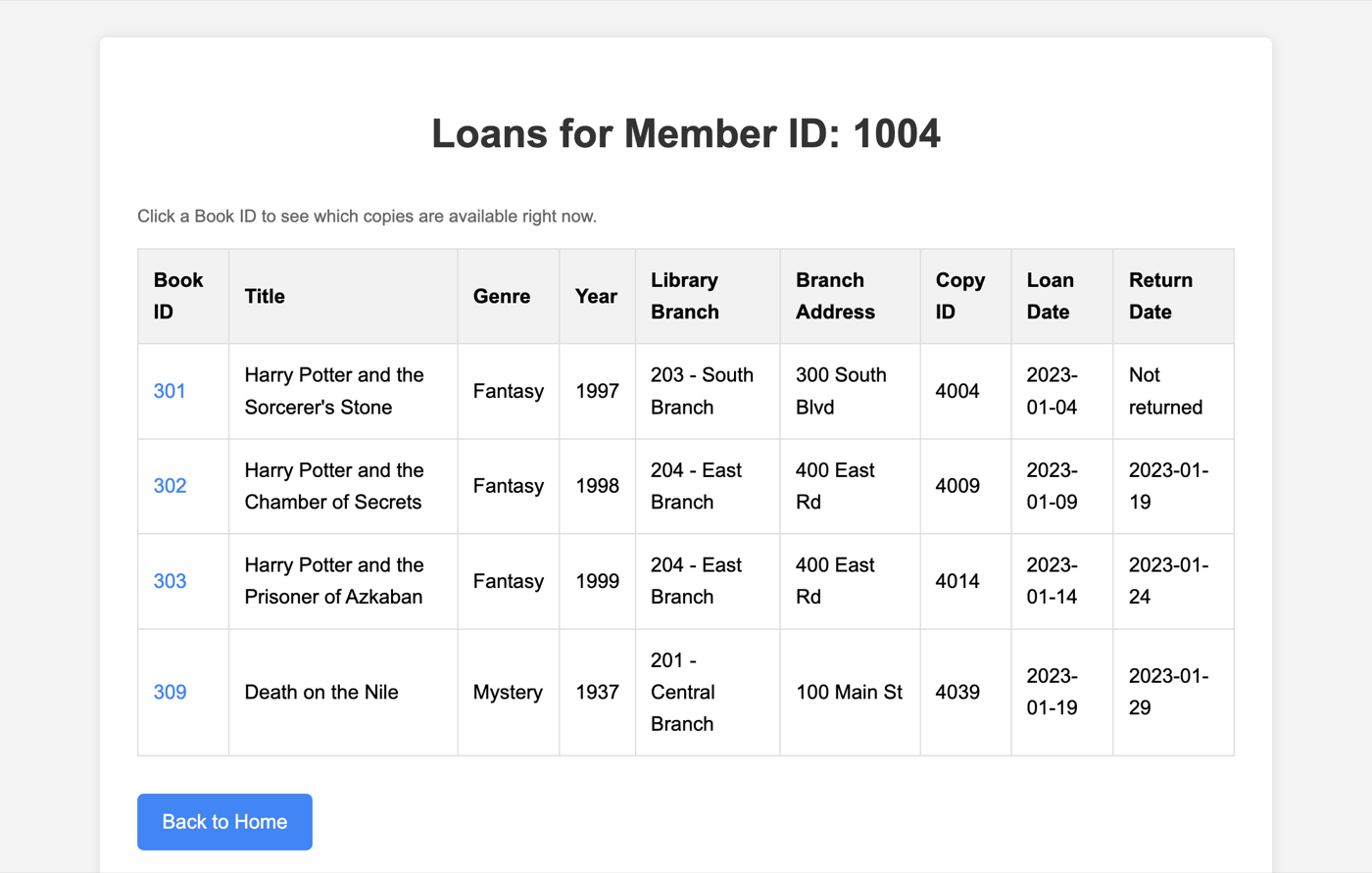 Screenshot or figure from Library Loans Explorer