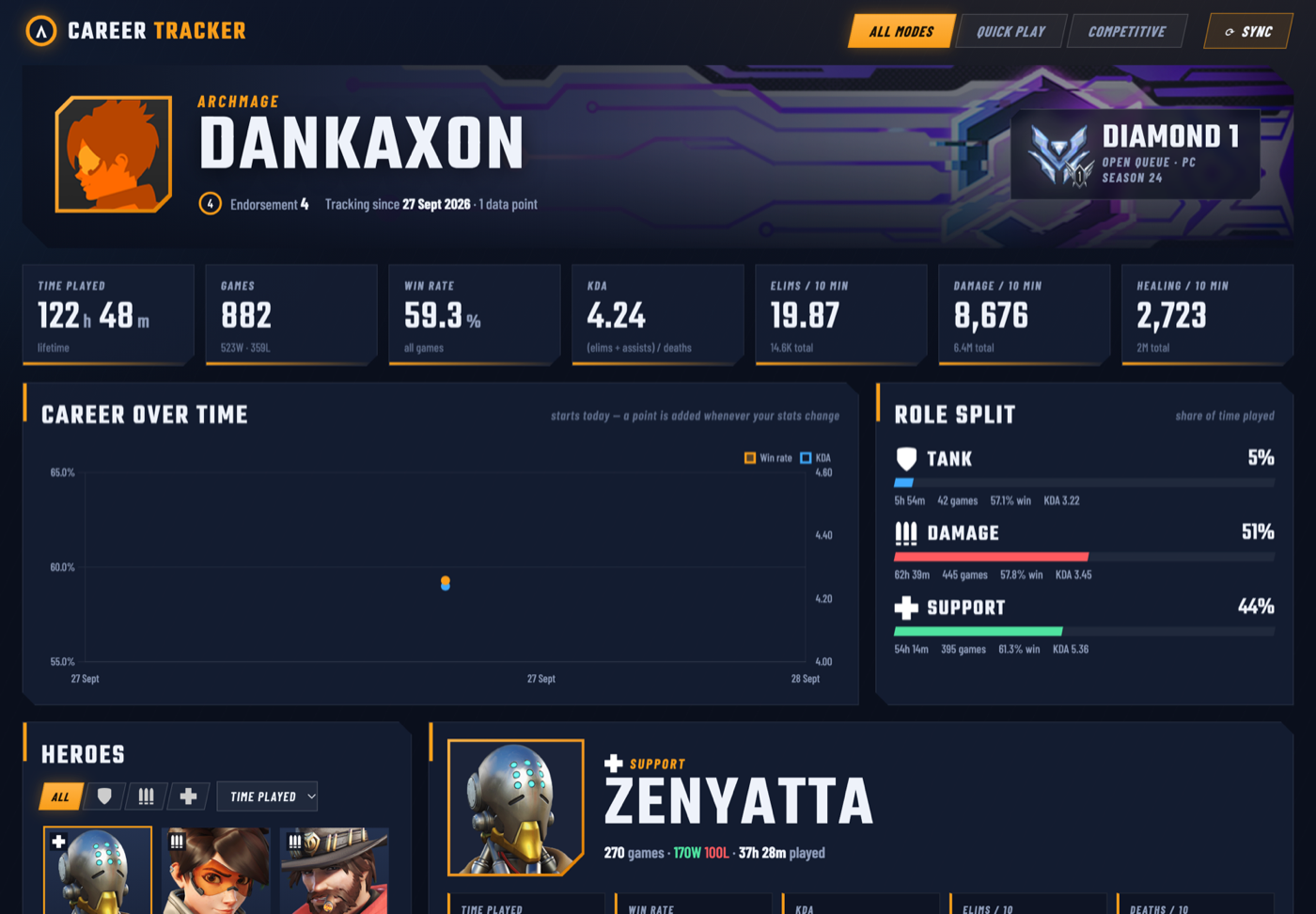 Screenshot or figure from OW2 Career Tracker